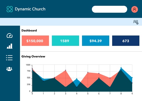 Fellowship One (FellowshipOne / F1Go) product screenshot